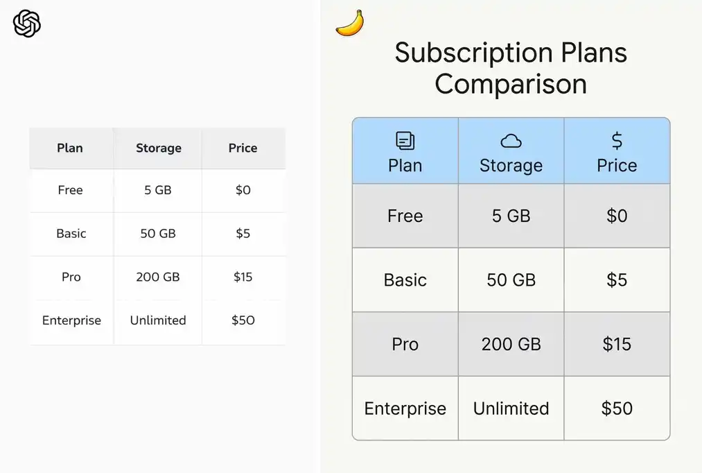 Test 2: infographic comparison table – comparison of GPT Image 1.5 and Nano Banana Pro