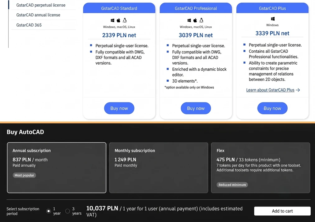 Comparison of GstarCAD perpetual license prices and AutoCAD subscription.