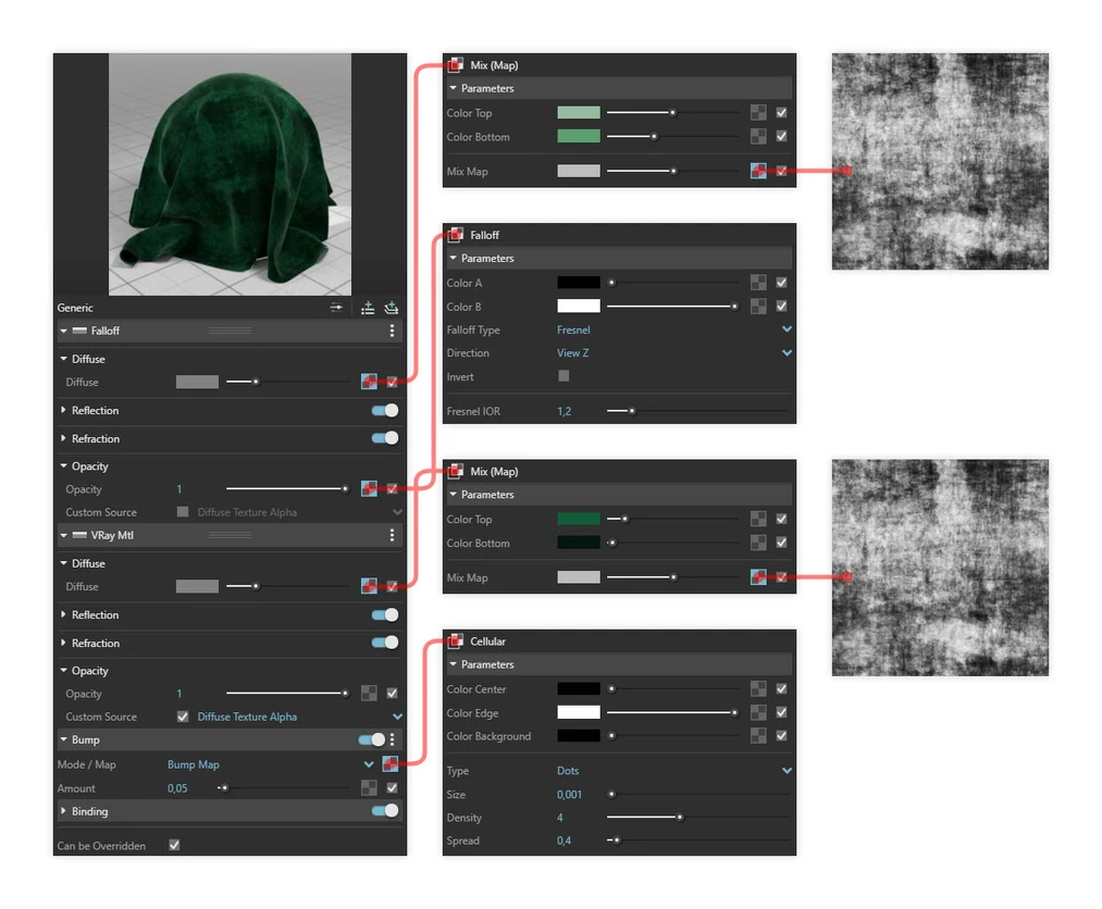 Esquema de la construcción del material de terciopelo en SketchUp y V-Ray - presentación jerárquica de la configuración