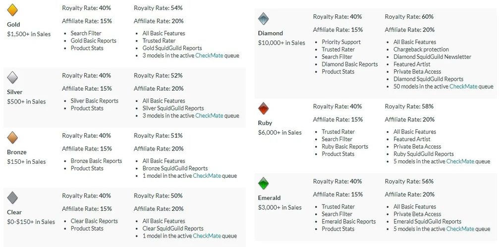 Selling 3D Models Online - Check Out How I Earned $44,000 - 09