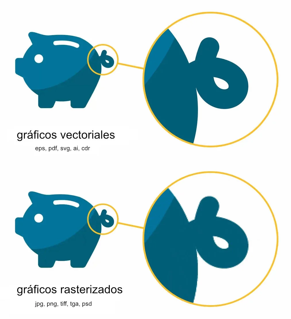 Gráficos raster y vectoriales - Comparación
